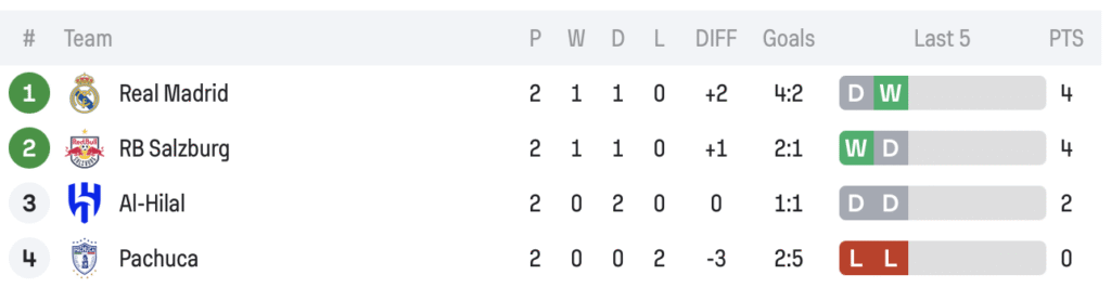 Group H Current Standings Who Will Advance